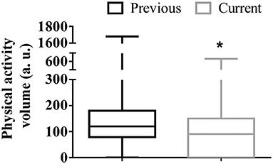 Multidimensional Factors Can Explain the Clinical Worsening in People With Parkinson's Disease During the COVID-19 Pandemic: A Multicenter Cross-Sectional Trial